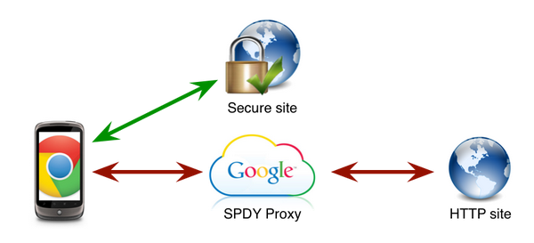 spdy_proxy_google