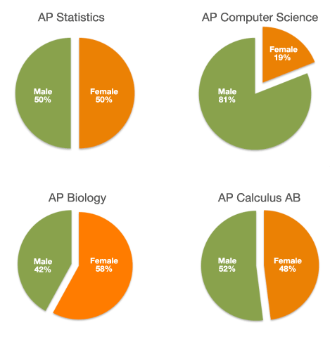 AP-comparison-4
