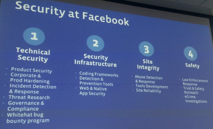 Faccebook Security Architecture