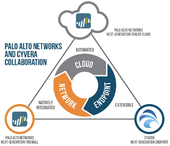palo-alto-networks-next-generation-enterprise-security-platform-large.png__1200×1033_