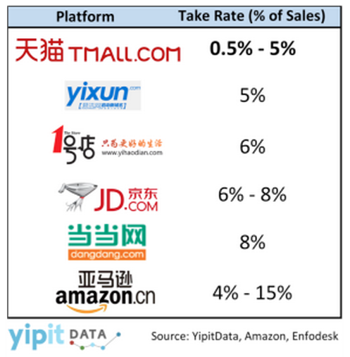Alibaba Tmall YipitData chart 2