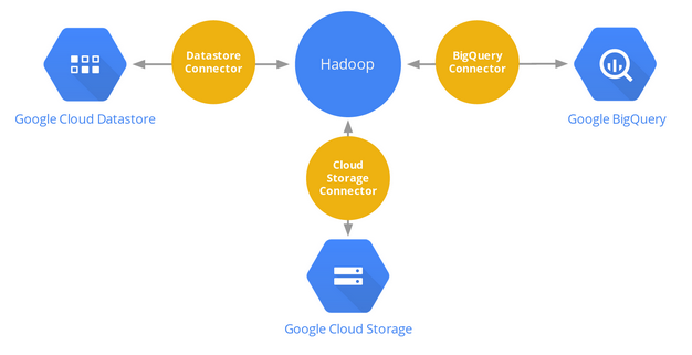 hadoop_cloud_platform