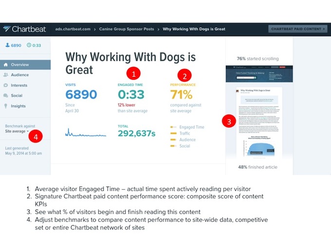 Chartbeat Paid Content Overview_annotated