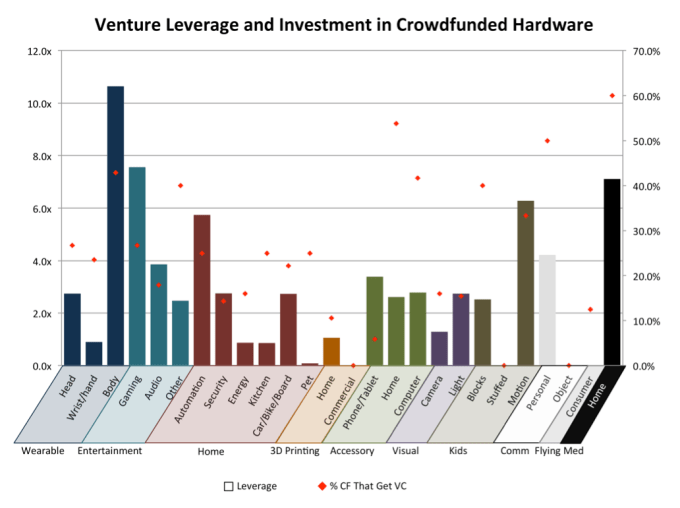Hardware crowdfunding venture