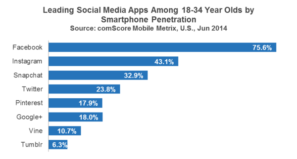 Leading-Social-Media-Apps_reference