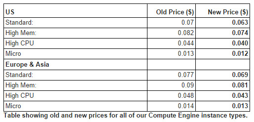 new_compute_engine_prices
