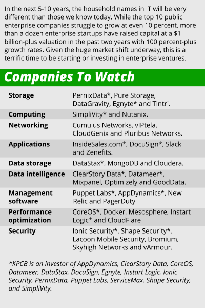 companies-watch