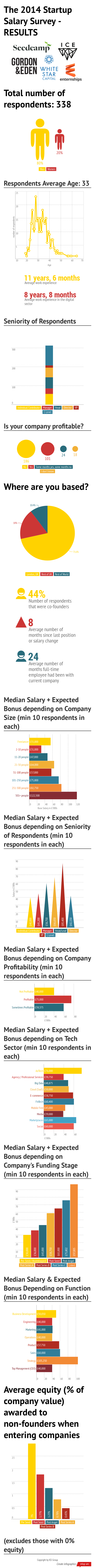 The_2014_Startup_Salary_Survey__RESULTS (1)