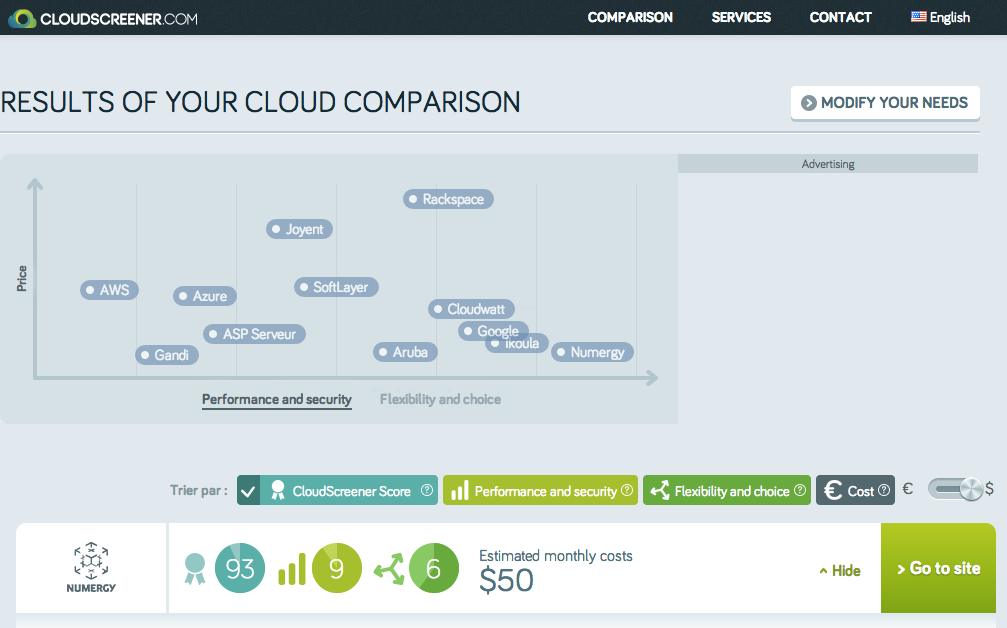 Cloud comparison _ cloud vendors ranking (hosting)