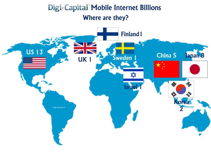 Mobile internet billions - where are they