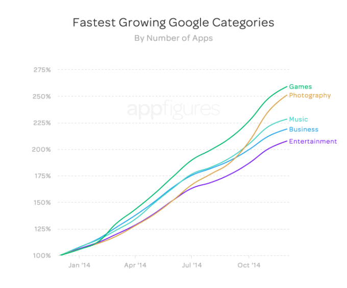 fastest_growth_apps_google_2