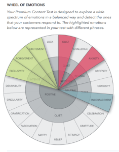Persado Wheel of Emotions