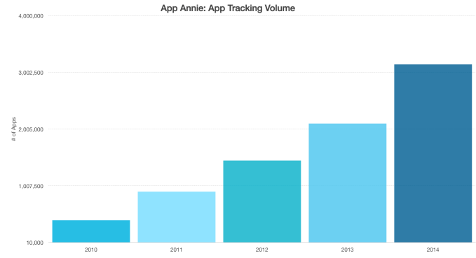 App Annie Data Volume