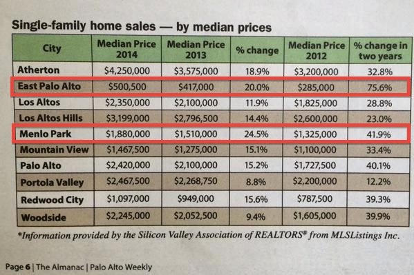 home-prices-epa