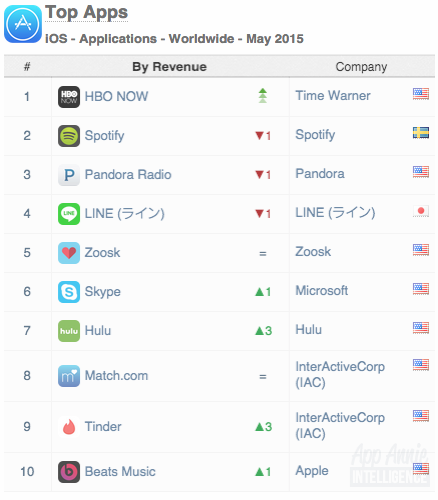 01-Top-Apps-iOS-Apps-Worldwide-May-2015