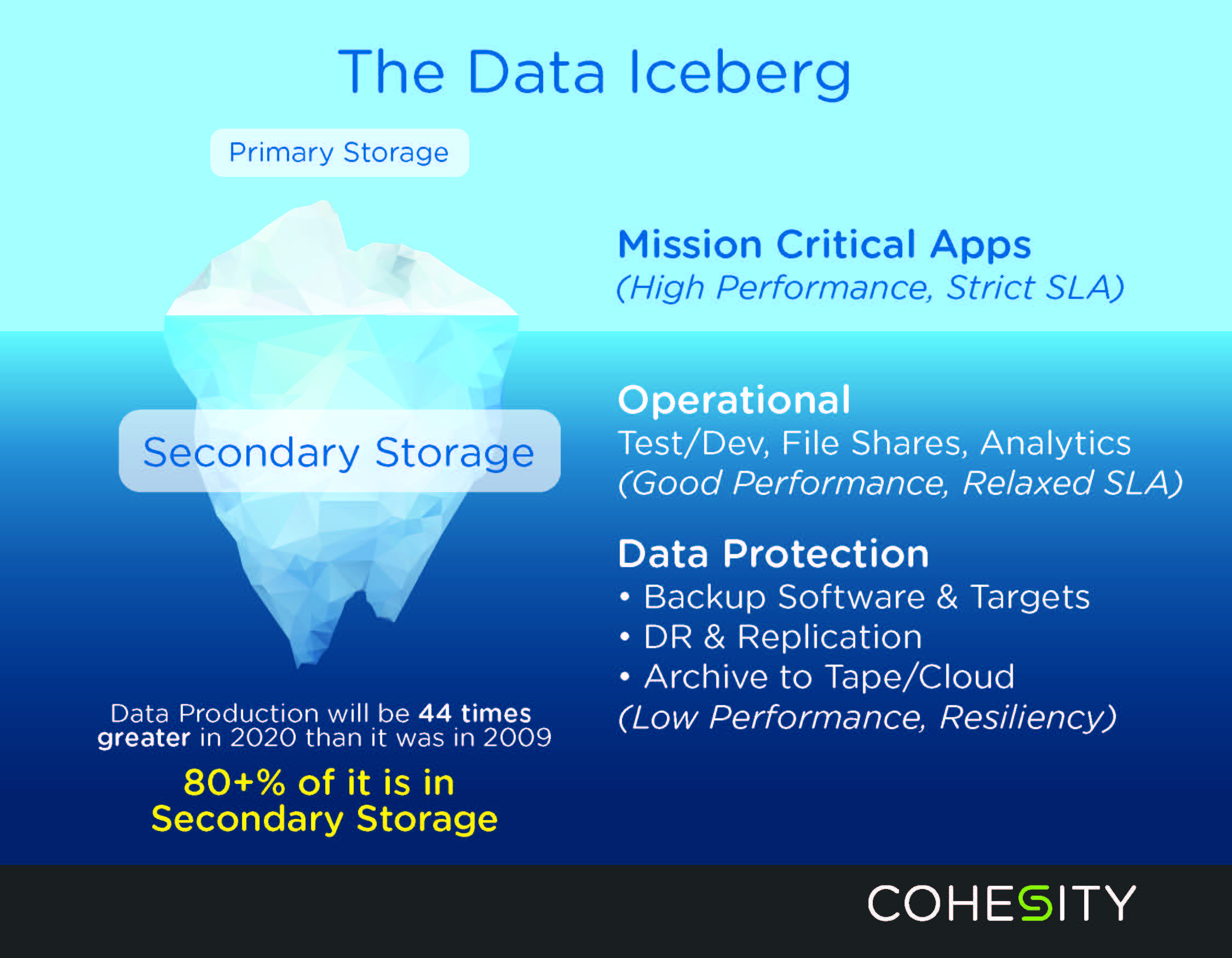 Cohesity_Iceberg