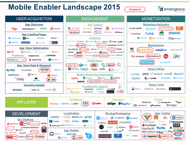 Emergence_Capital_Mobile_Enabler_Landscape_10JUNE2015