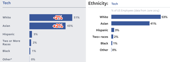 Ethnicity_Tech