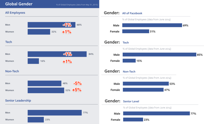 Facebook_Gender