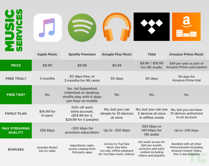 music download comparison