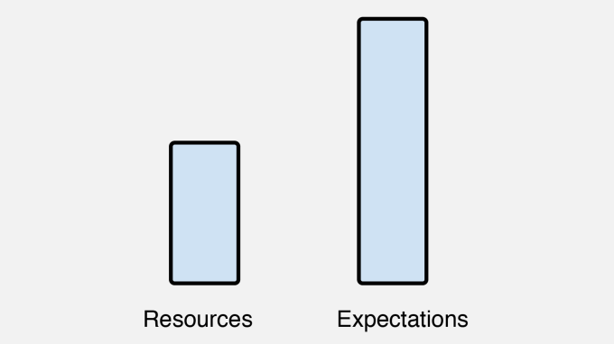 resources-expectations