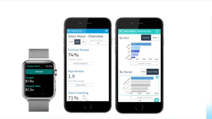 Sales Wave Analytics on smartphone and Apple Watch.