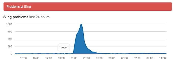 sling-outage-chart
