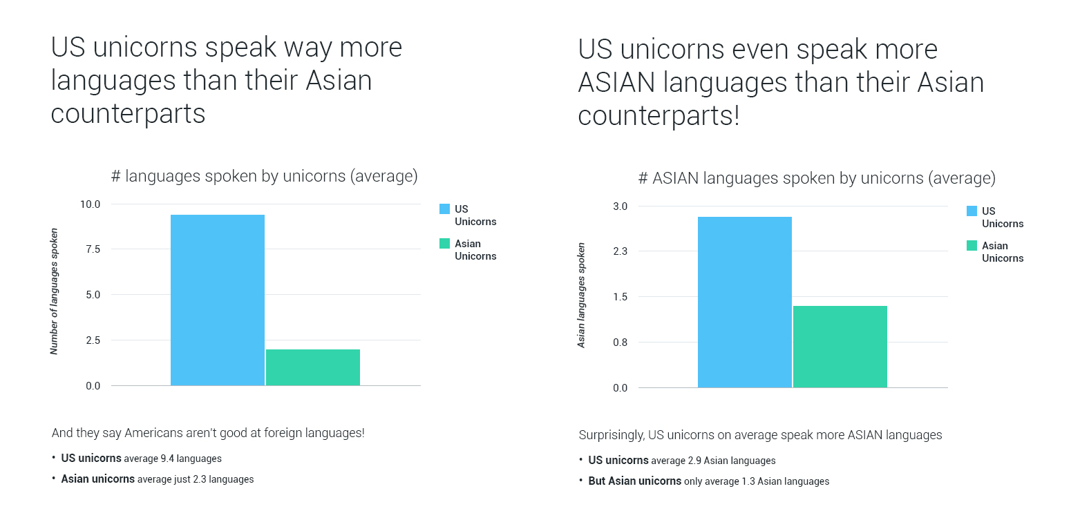 unicorn-languages