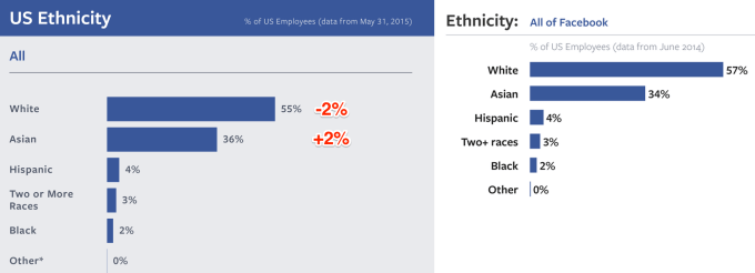 US_Ethnicity