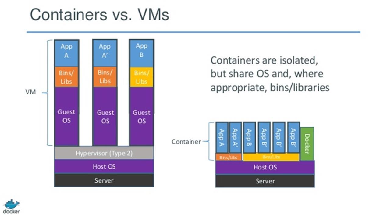 Containerapps
