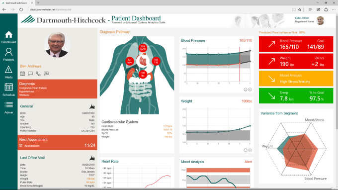 Dartmouth Hitchcock Medical Center patient dashboard built using Cortana Analytics Suite.
