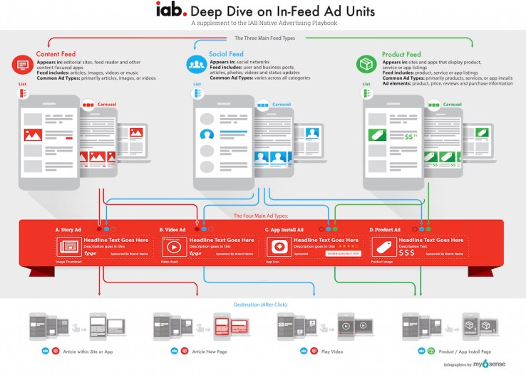 IAB In-Feed Inforgaphic - landscape (online)