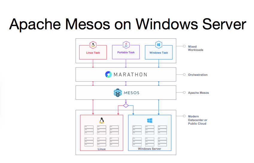mesos_windows_server