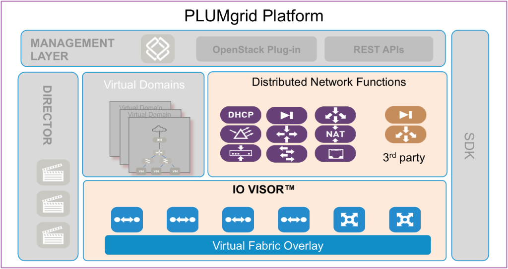 PLUMgrid-Platform-iovisor-1024x544