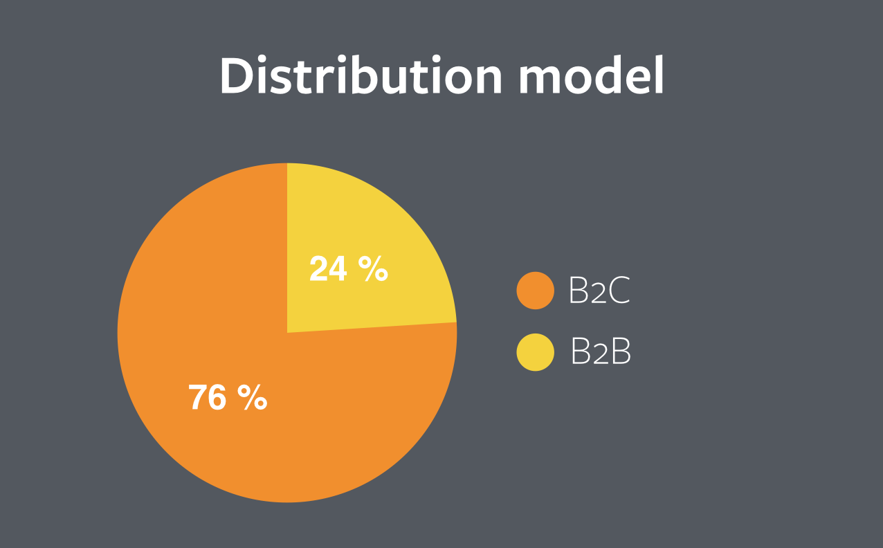 distribution model