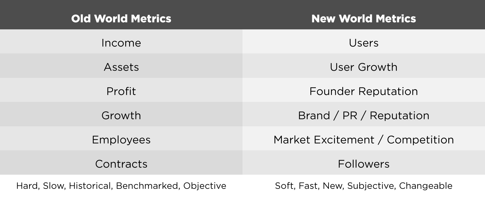 gp-old-vs-new-metrics