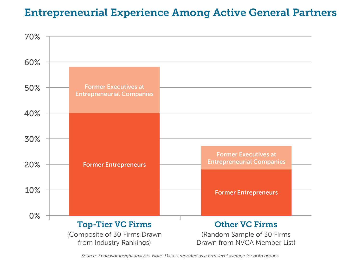 Graphic - Entrepreneurial Experience