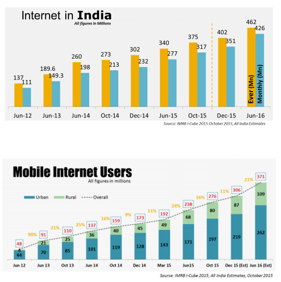 internet in india