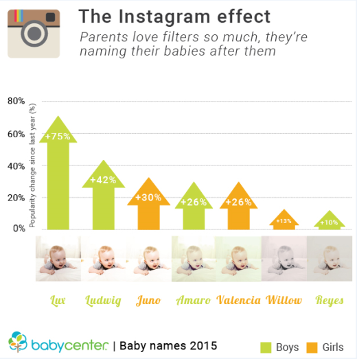 Instagram-baby-names-520x523