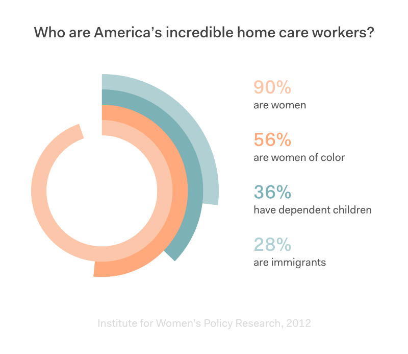 home-care-workers