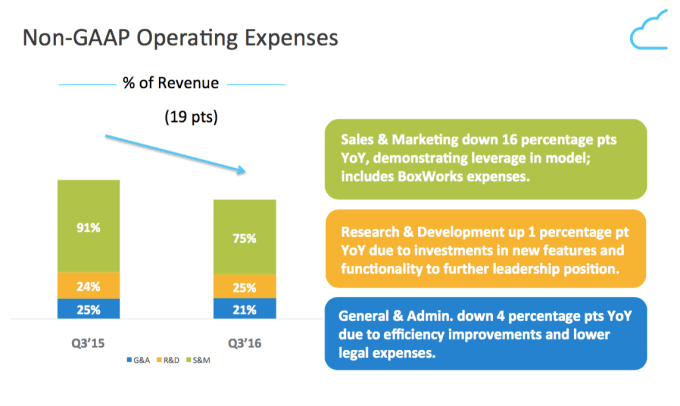 Box Q3 Sales and Marketing Spend
