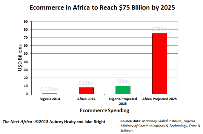 THE.NEXT.AFRICA.ECOMMERCE.SPENDING