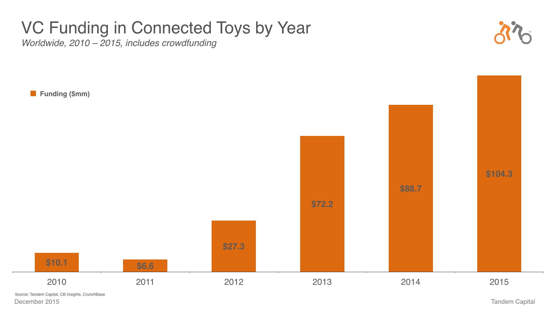 Connected Toys_TechCrunch Slides.002