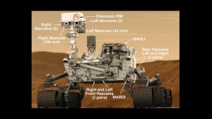 Curiosity's 17 cameras / Image courtesy of NASA