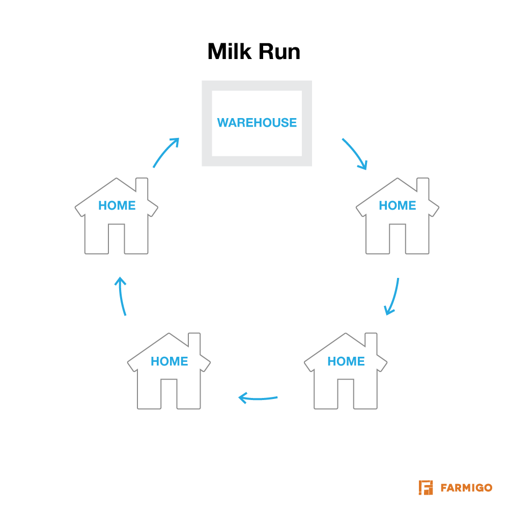 Milk_Run