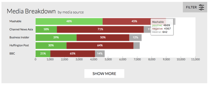 Top media outlets used for OpenText election tracker tool.