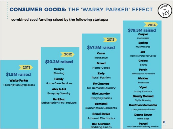 warby parker effect