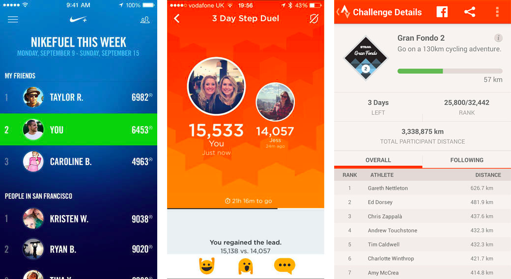 Nike+ Leaderboard (Left), Jawbone’s Duels (Middle) and Strava’s League Challenge (Right)