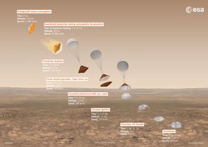 Schiaparelli landing process / Image courtesy of ESA/ATG medialab