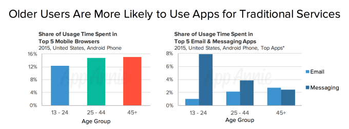 older mobile users traditional services